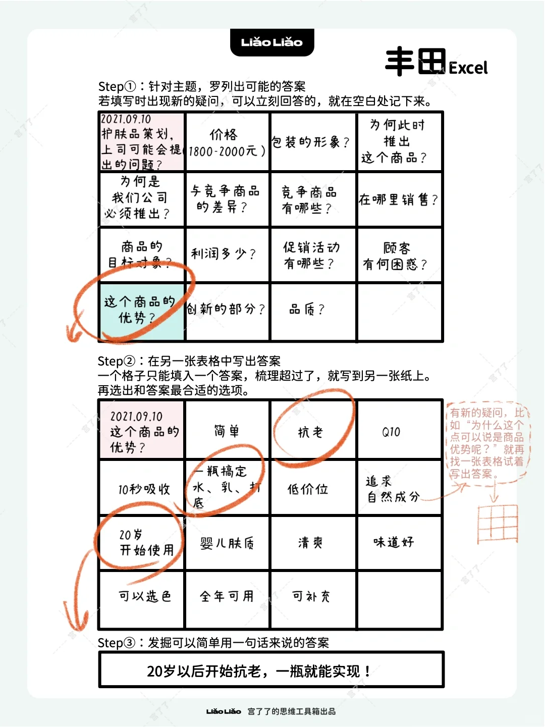 4大思维整理法