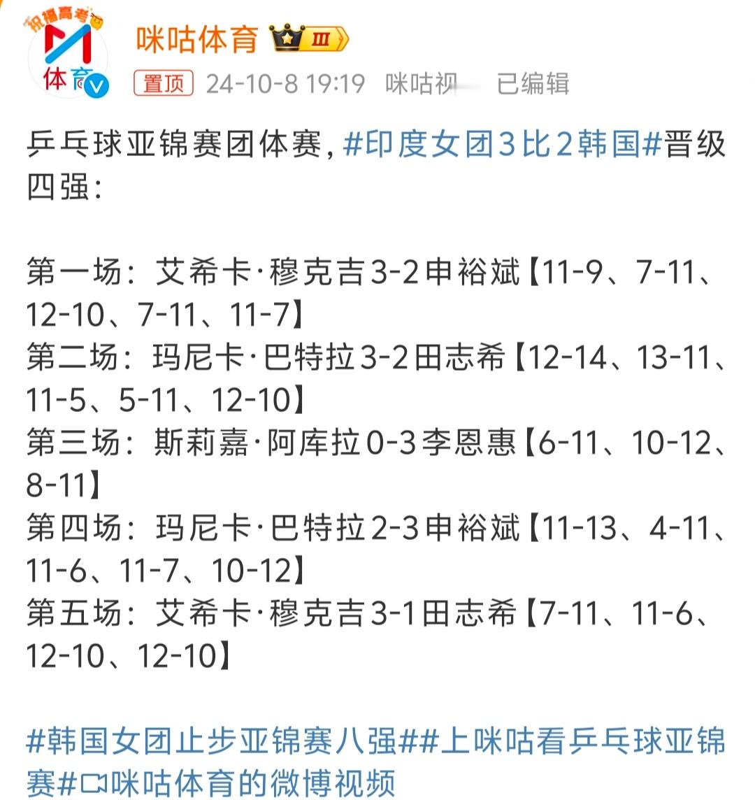 #印度女团3比2韩国# 又爆冷了？[吃瓜] ​​​