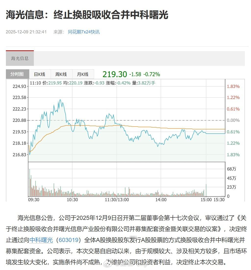 海光和曙光的合并吹了。。。 