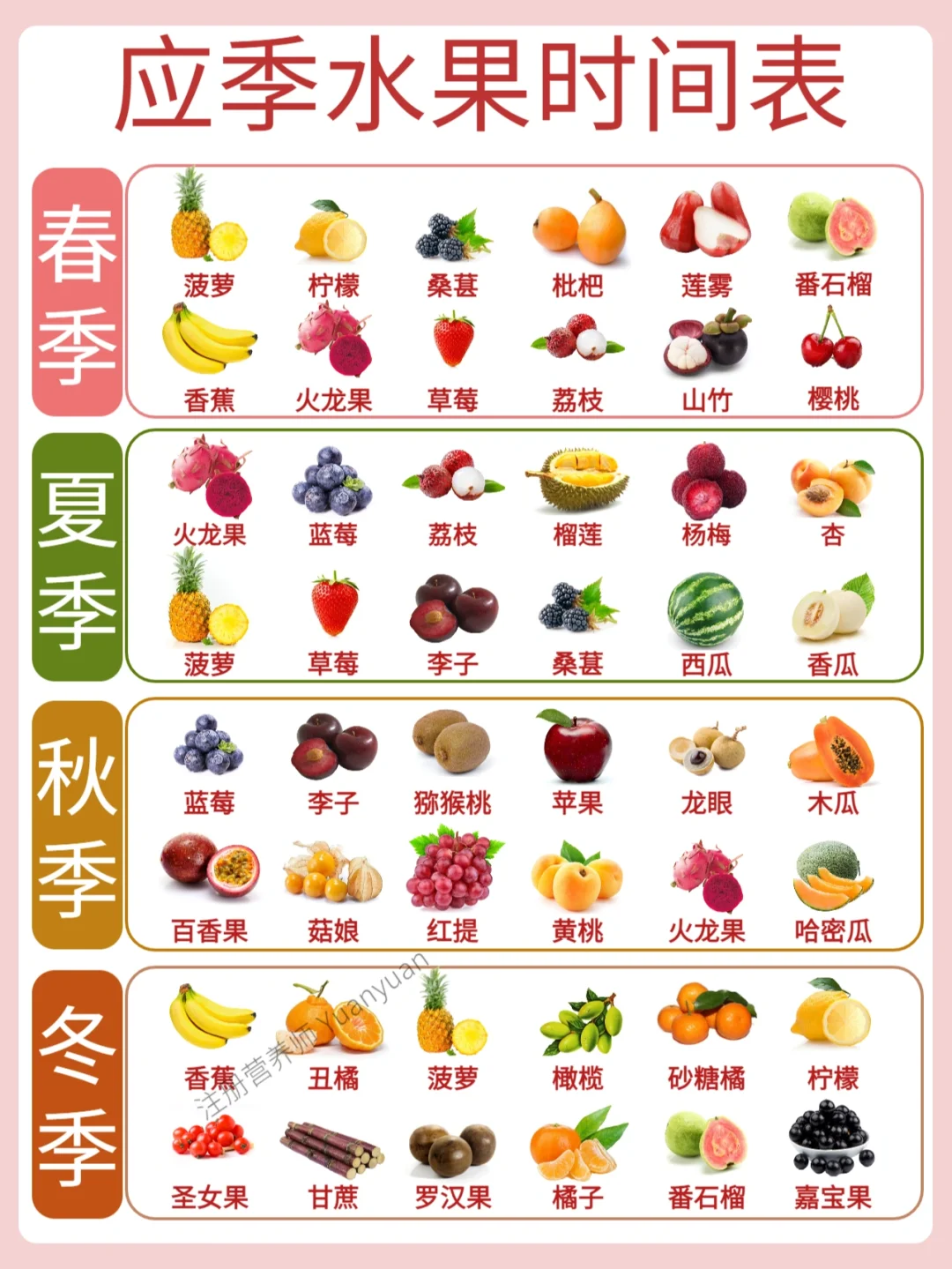 应季水果时间表 |新鲜吃更健康 水果GI