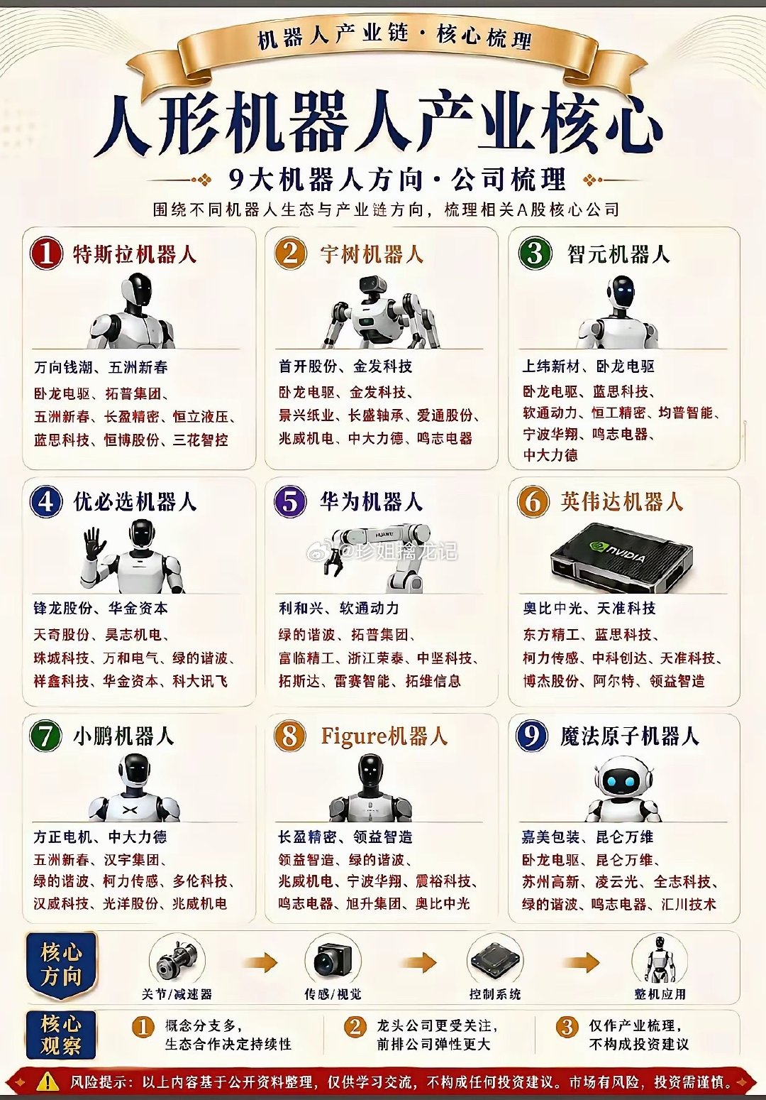 下周热点板块炒什么？1.人形机器人事件催化：在2026中国台北GTC大会上，英伟