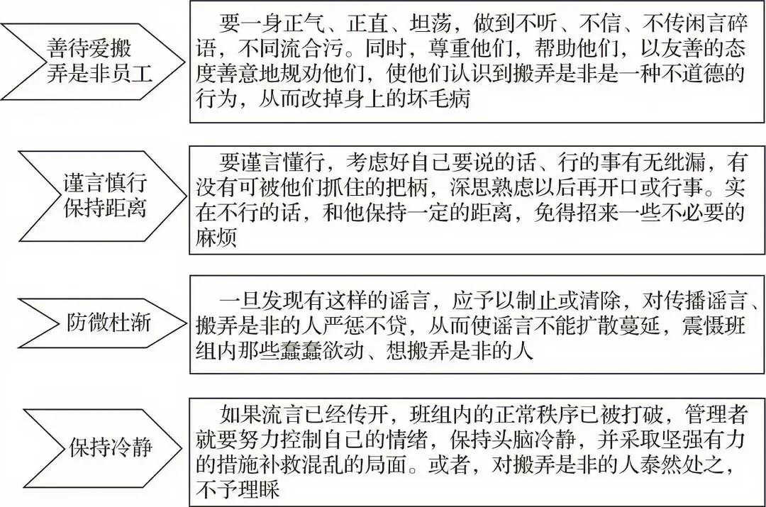 班组长管理爱搬弄是非员工技巧