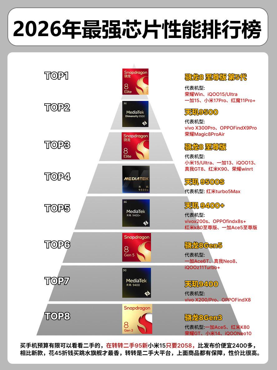 2026年最强安卓芯片排行榜。 手机手机推荐小米15 iqoo13