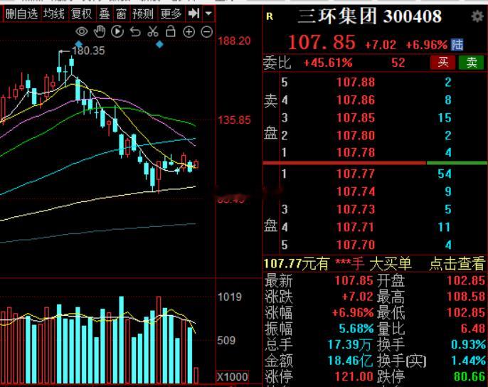 MLCC风华高科再次上板国瓷，三环应该跟上的财经a股