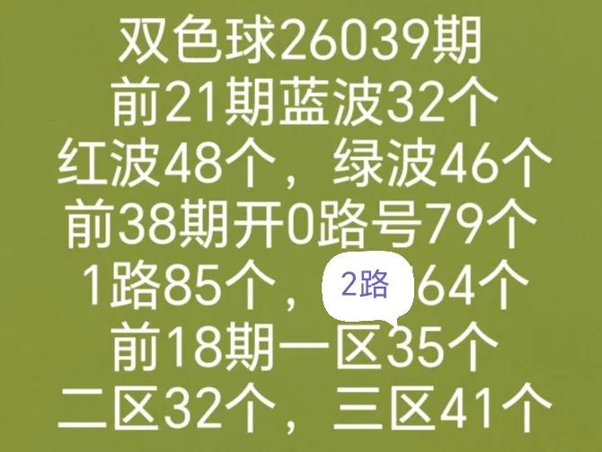 大乐透和七乐彩开奖数据有号开出
历史同期走势数据图