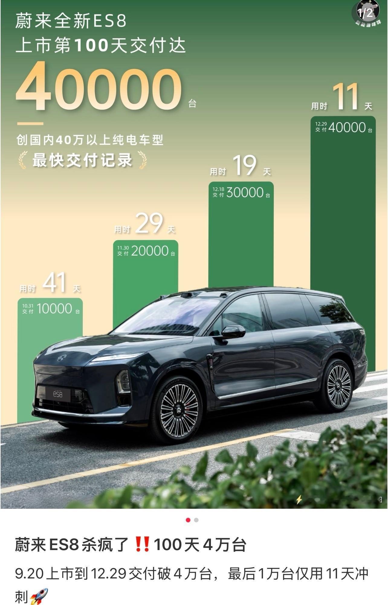 蔚来ES8上市100天交付破4万台蔚来12月交付量从交付到4万仅100天！蔚来全