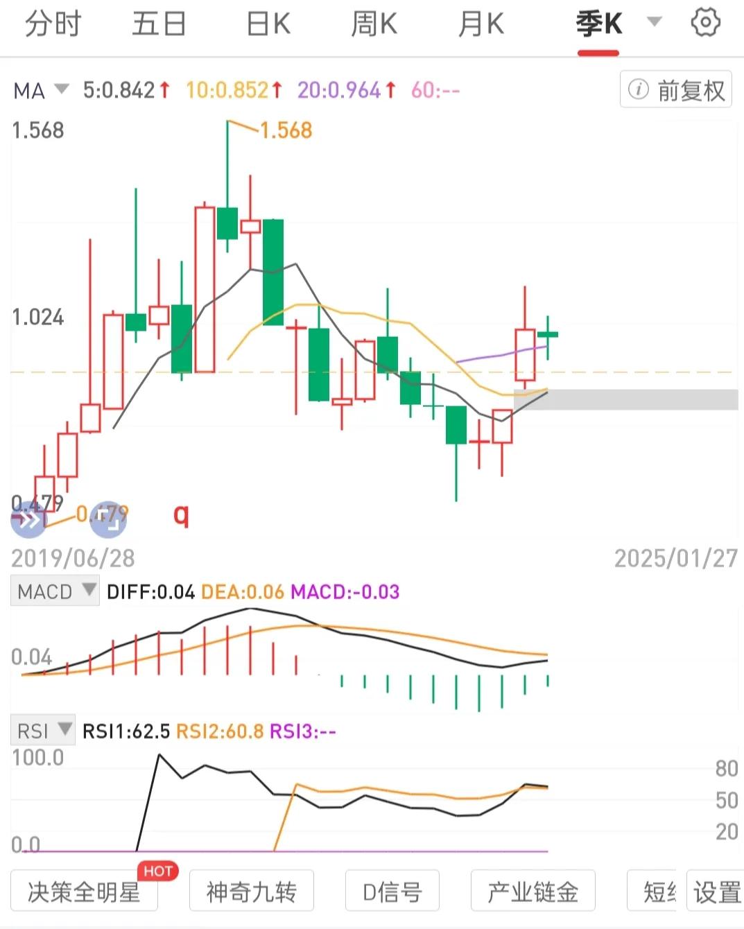 再好的公司，也要等到好价格区间才能买入，不要追高。防风险第一。
保持独立思考，客