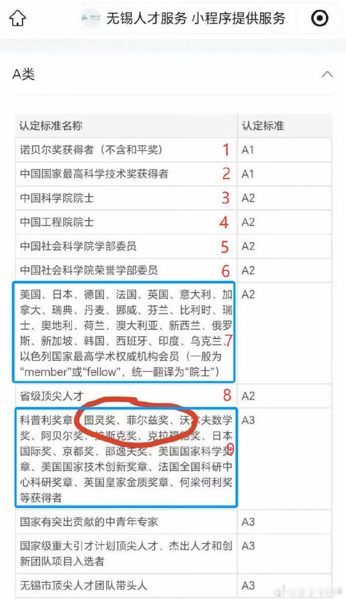 无锡官方人才认定排名，菲尔兹奖获得者还不如省级顶尖人才无锡科技特长人 菲尔兹数学