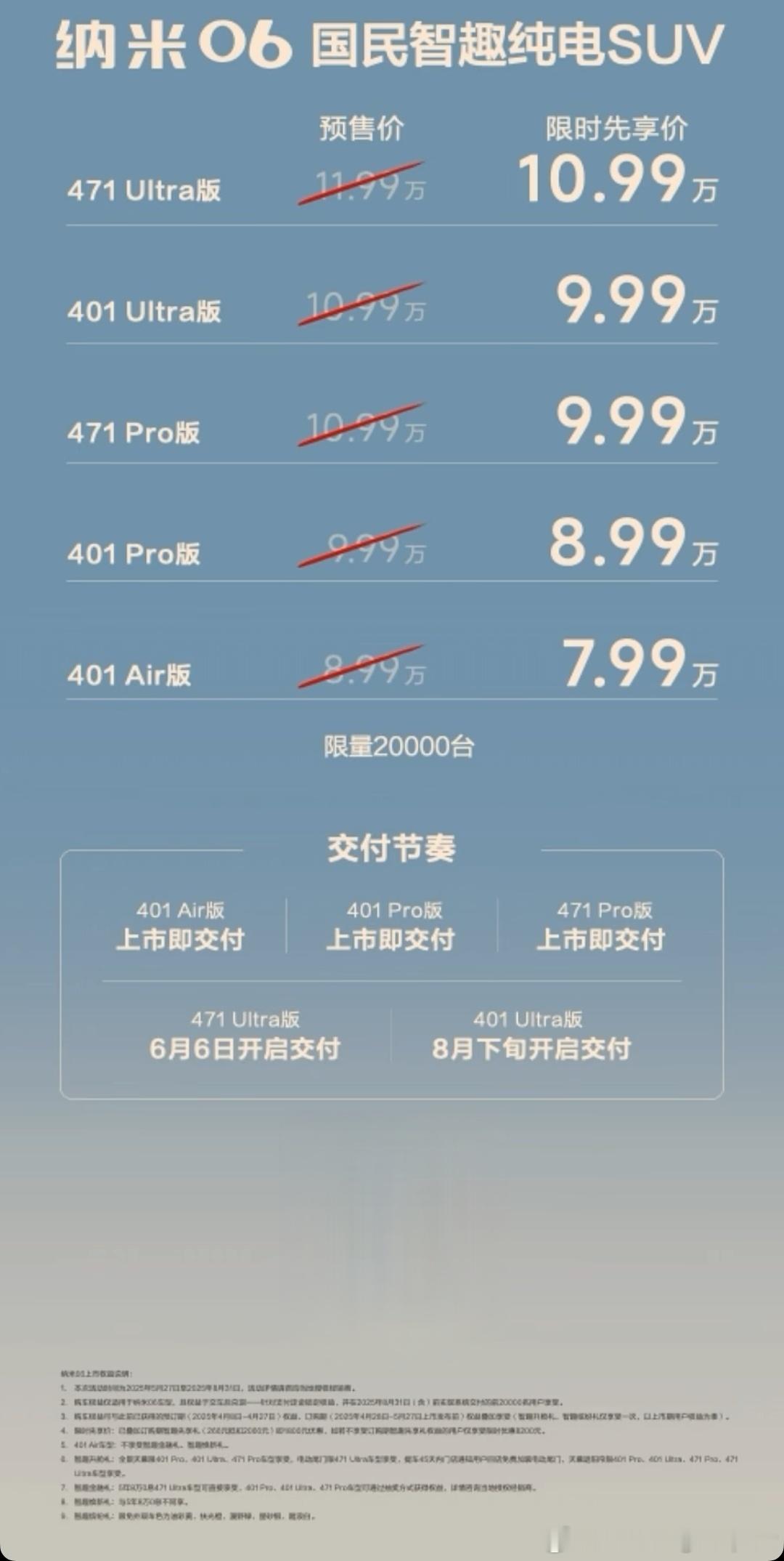 东风纳米06上市，7.99万起这个价格有点狠啊。东风纳米06爆单7.99万起新能