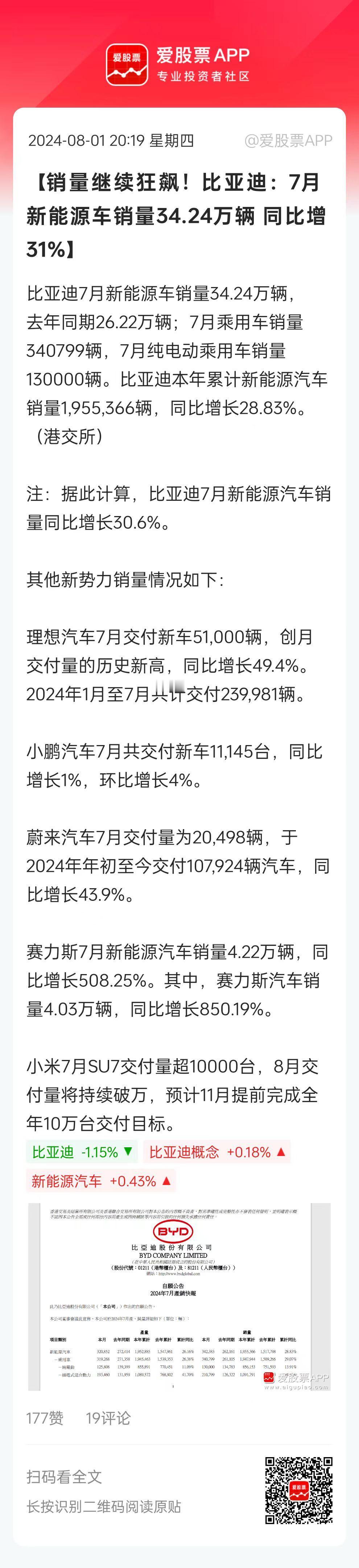 7月各大新势力电动车销量，业绩增长一个比一个猛，理想稳坐第一，问界第二。蔚来超过
