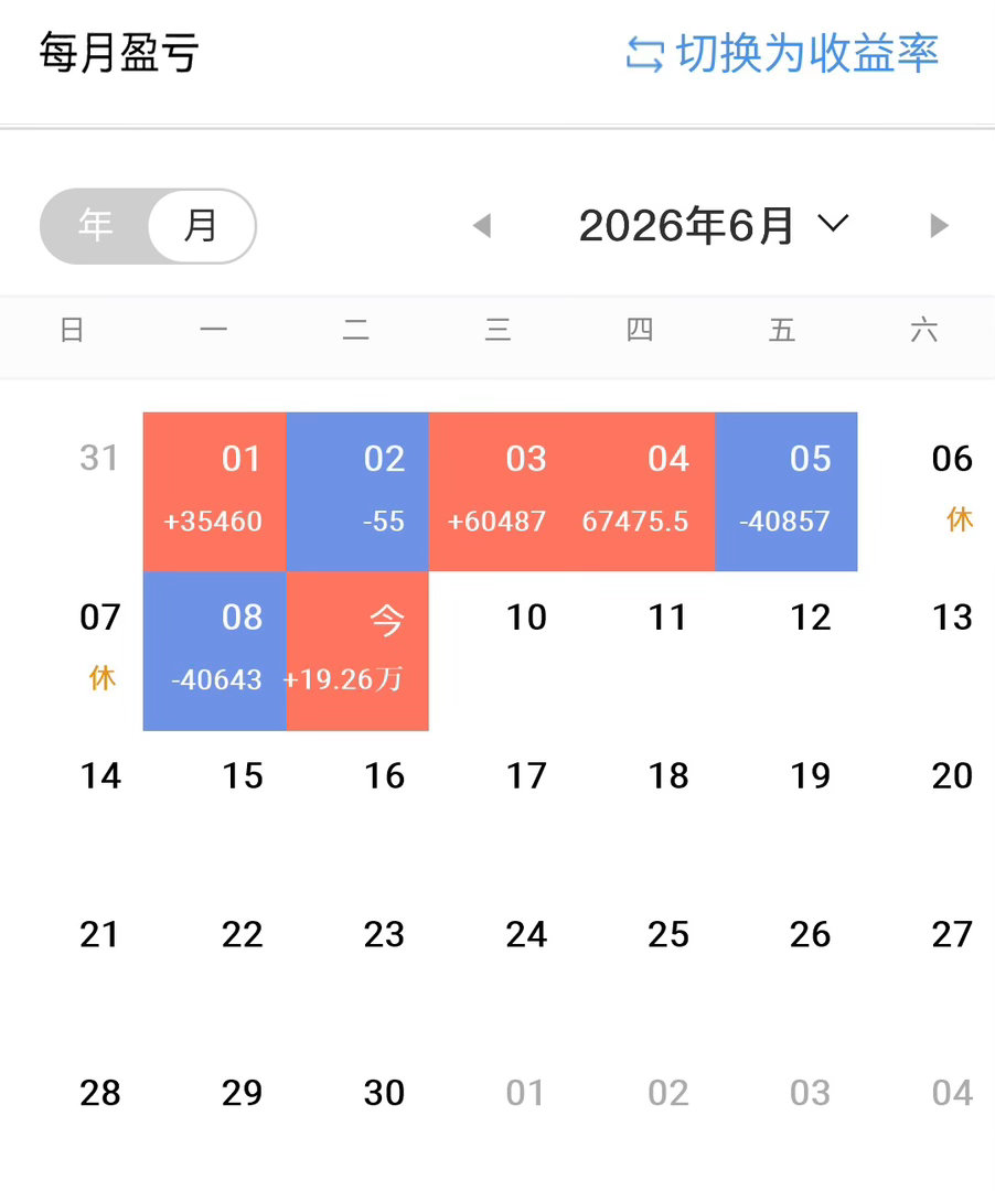 市场盘面简评（科创50+上证指数）今日科技板块领涨，科创50如期反弹并回补前期缺