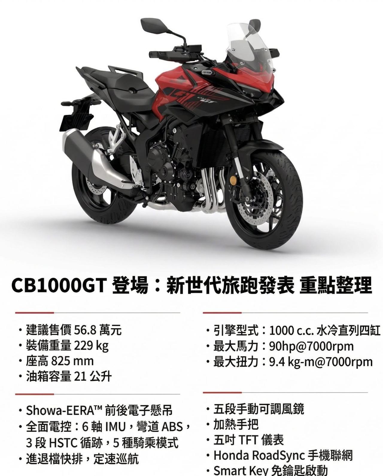 Honda CB1000GT 四缸旗舰旅行车发表
想要摩旅，你选双缸还是四缸车？