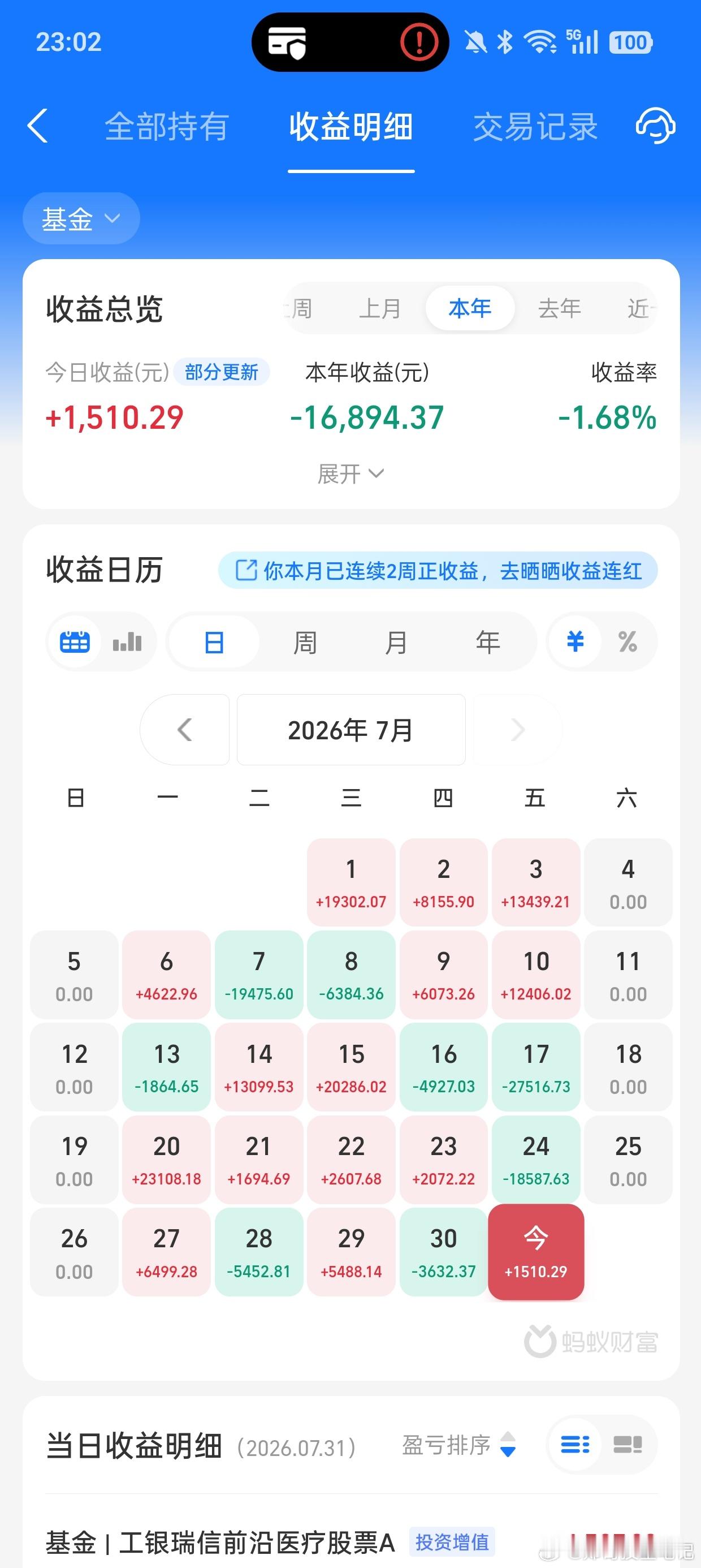 今天科技板块高开低走，月线又是收大阴线，下个月继续下跌的概率依然很大。但是考虑到