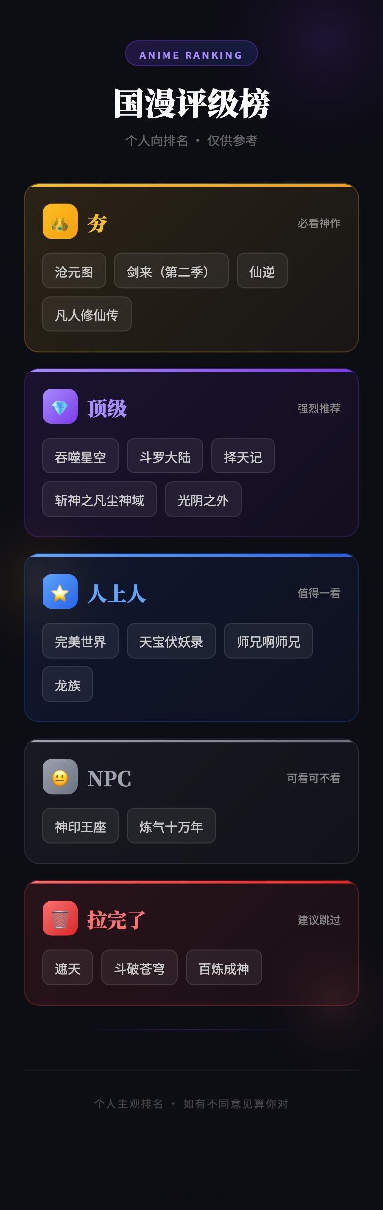 都聊到这儿了，来把我看的国漫做个排名最近还在播的话，我强推沧元图、光阴之外、择天