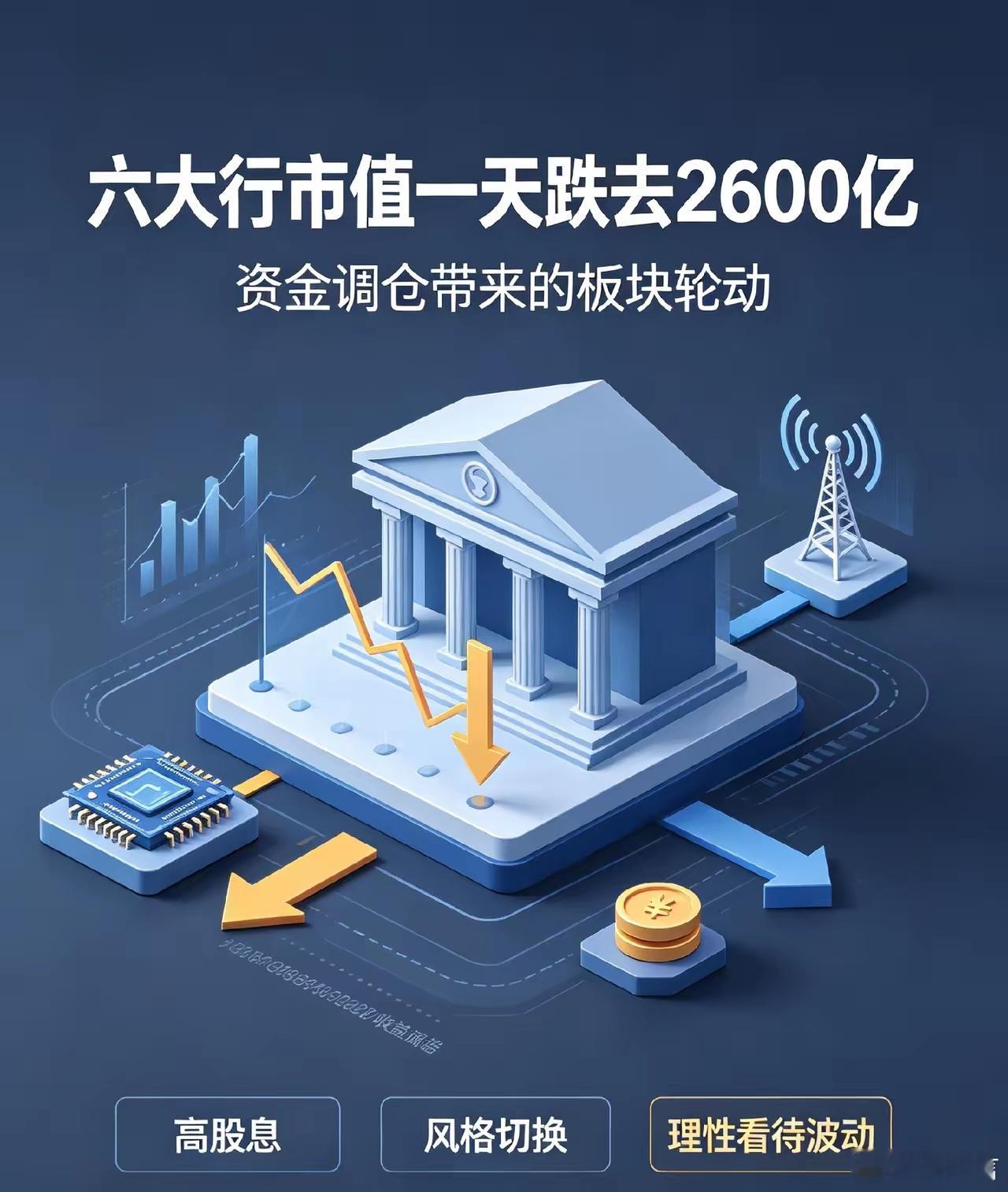 六大行市值一天蒸发2600亿冰火两重天！六大行单日市值蒸发2600亿A股上演极端