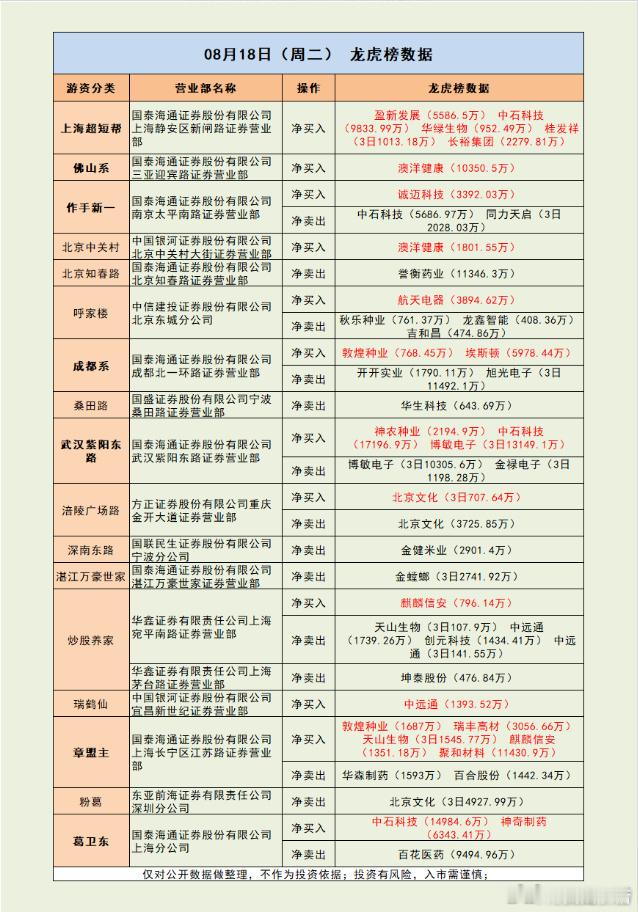 中际旭创公告入股，三大游资抢筹超4亿！市场解读：三大指数涨跌不一，沪指探底回升。