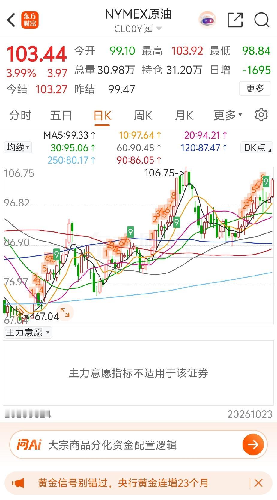 美国伊朗还没有打起来，这国际原油价格已经涨上天了，有点可怕，这要是这两天真的打起