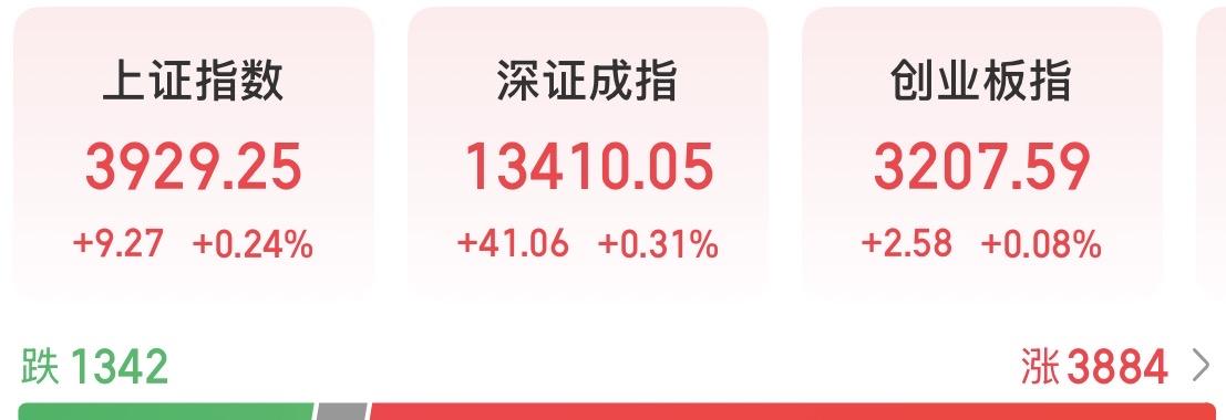 沪指六连阳，各路资金开始回流，准备干大事？

截止中午收盘，机构和主力买了540