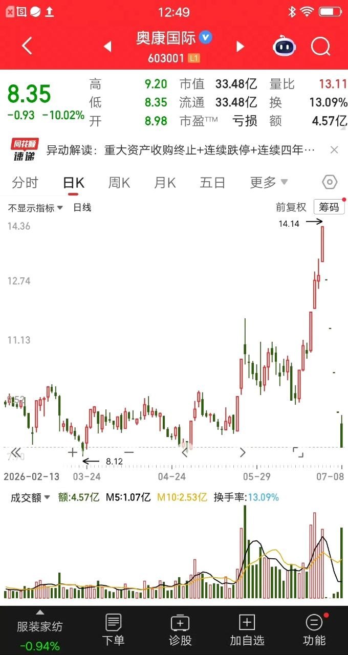 一位股民输红眼了，彻底失去理智了。连续五个跌停板，他连续补仓五次。上周三那天，他