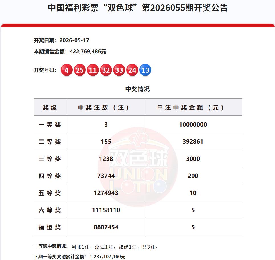 今晚彩市的重头戏是双色球，让很多纠结的是，蓝球要不要选09的问题，一是该蓝球已经