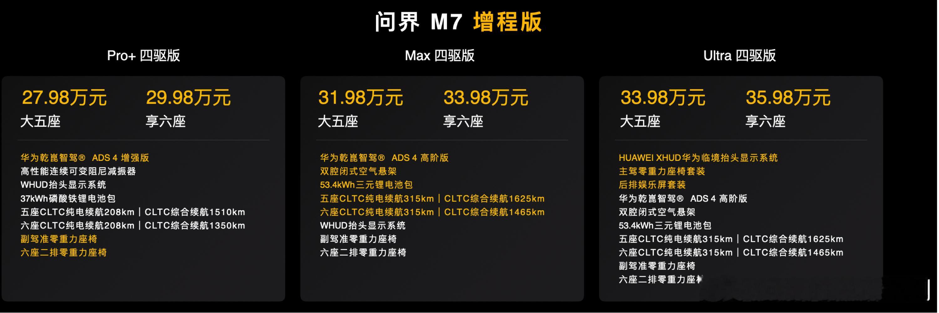 价格来了，全新问界M7售价 全新问界M7提供增程纯电双动力，大五座与享六座两种座