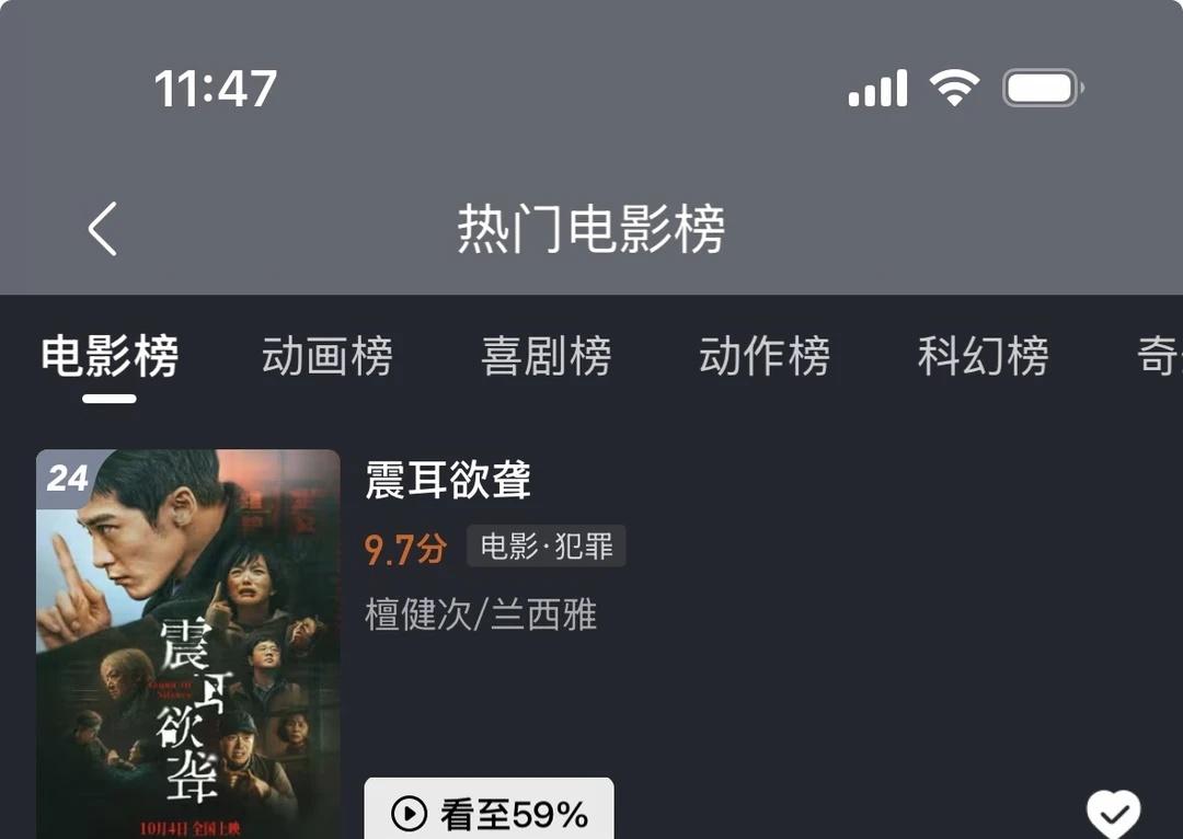 震耳欲聋在小破站电影榜位置又直线上升了
看来最近有不少因为金鸡提名去看的路人
檀