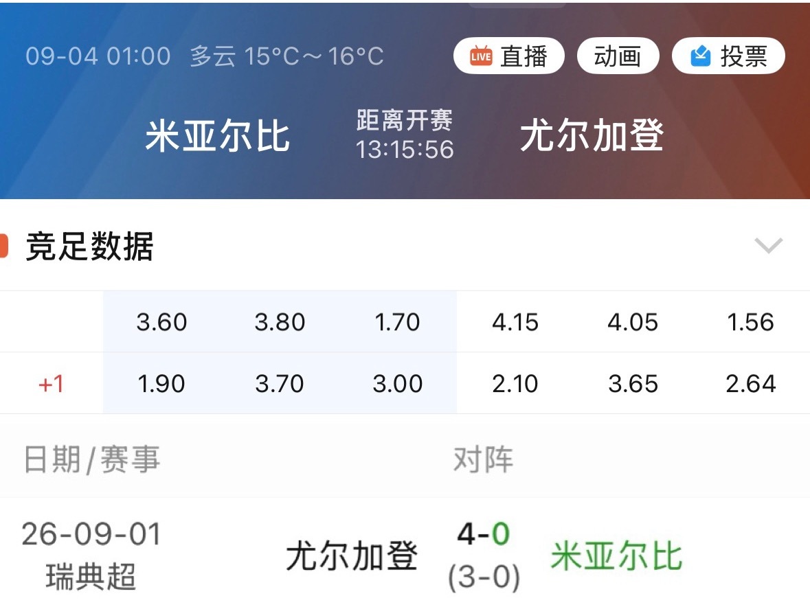 003佐加顿斯三天前刚刚四球零封轻取米亚尔比。 ​​​