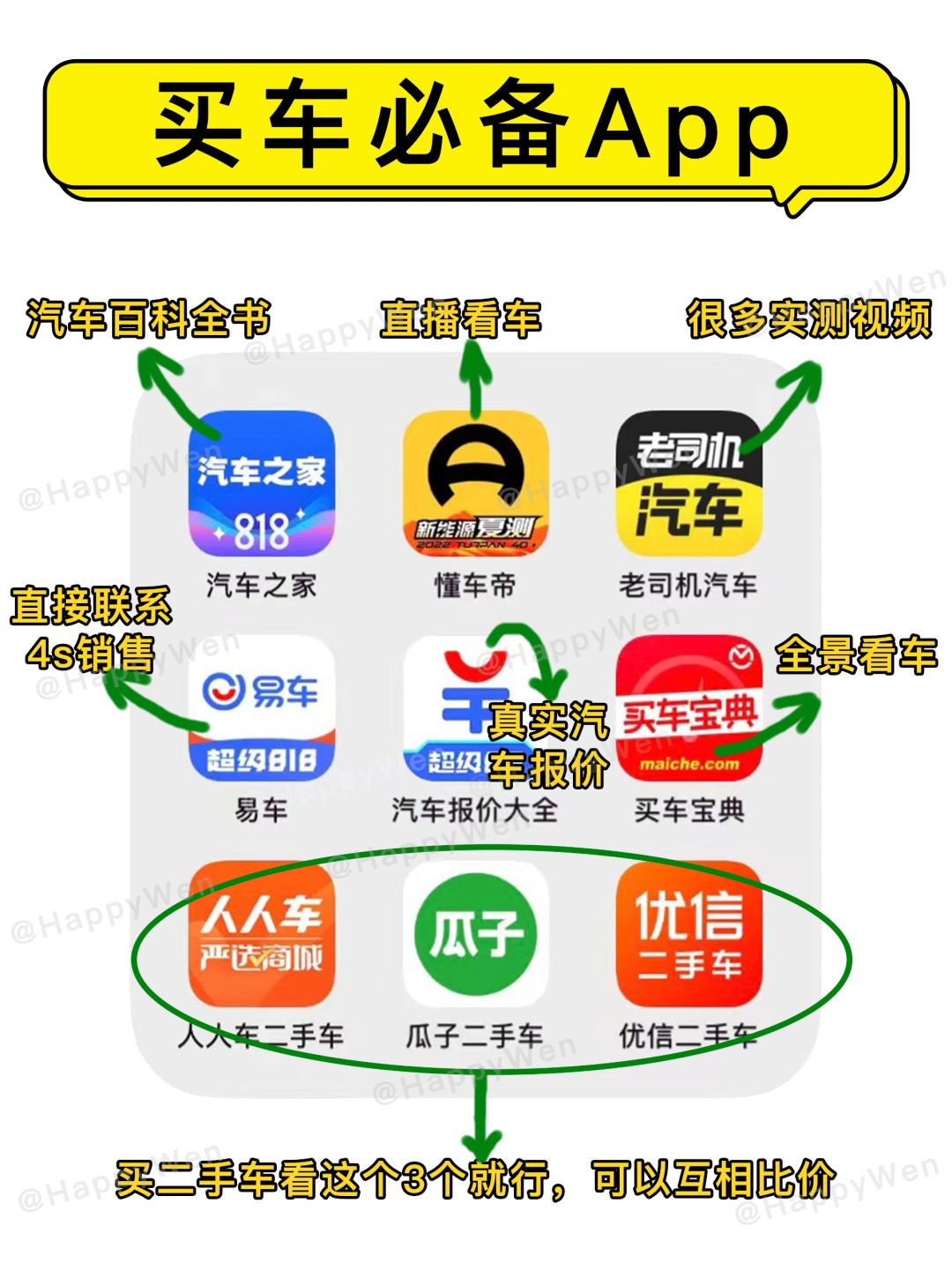 买车必备app | 买车app推荐