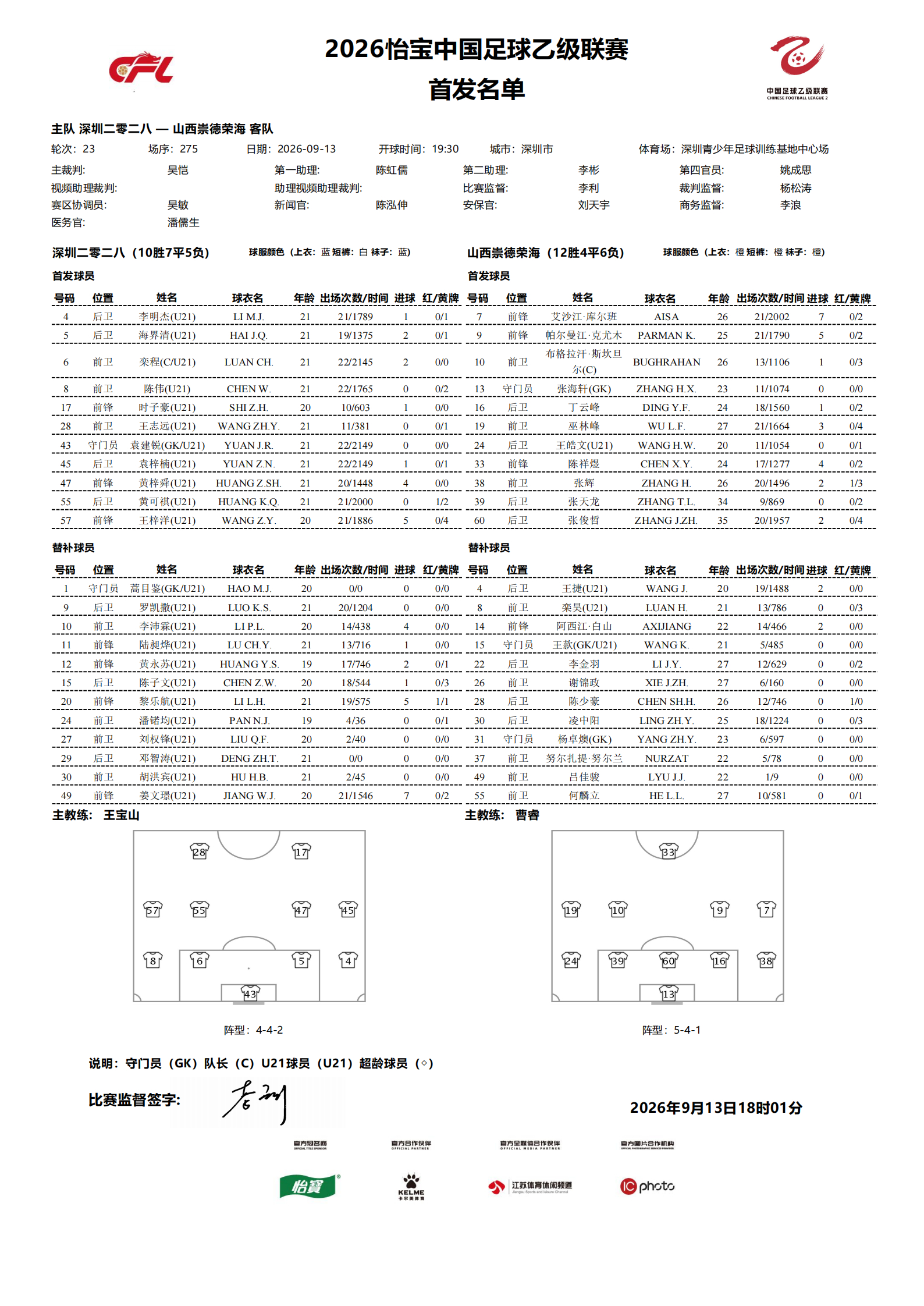 2026怡宝中乙联赛第二十三轮｜深圳二零二八VS山西崇德荣海今日比赛首发名单公布