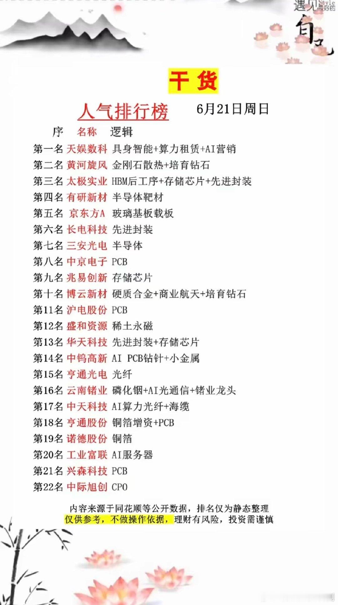 机会在哪里找找机会6.21周日   市场热议+人气热搜榜TOP20!1.存储芯片