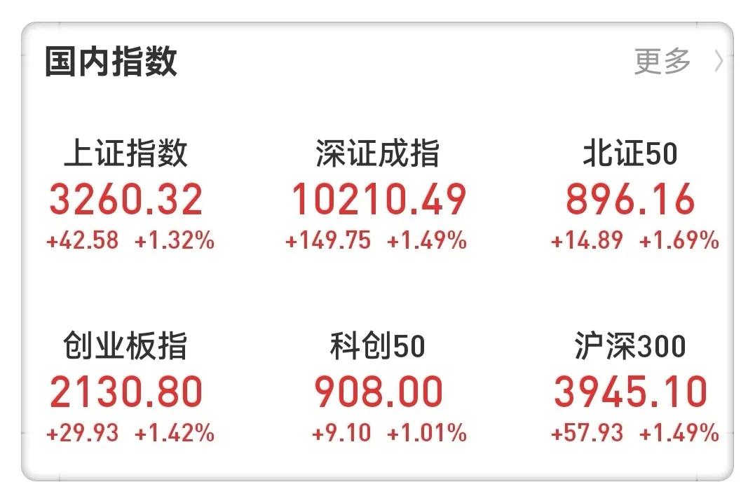 从最近两周A股的走势看，真的是“A”字杀，还有人说缺口必补，至少回补下方的两个缺