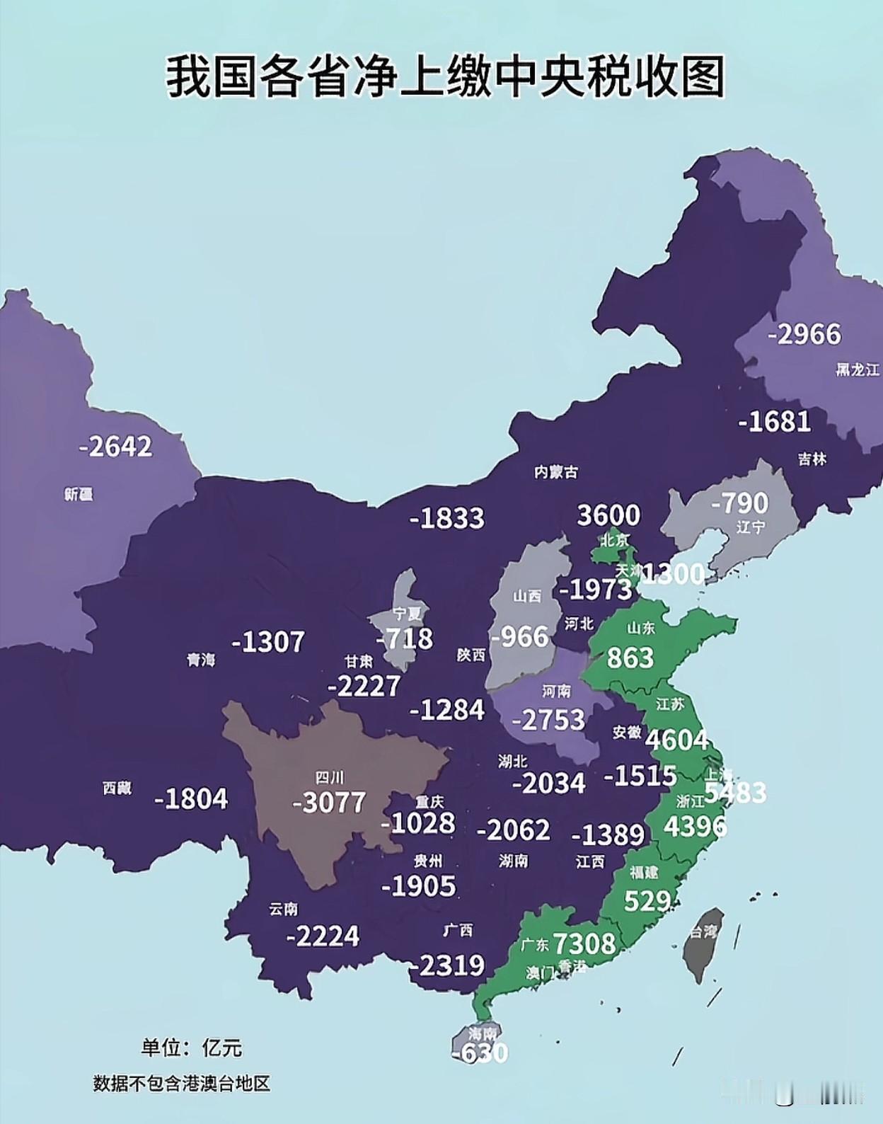 我国各省净上缴中央税收图，基本净交税的全部在沿海一带，从渤海到南海。

重庆净税