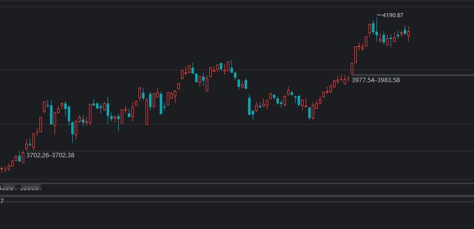 今天（20260127）的大盘又是惊魂一跳，而后转危为安，最近几天我一直说大盘没