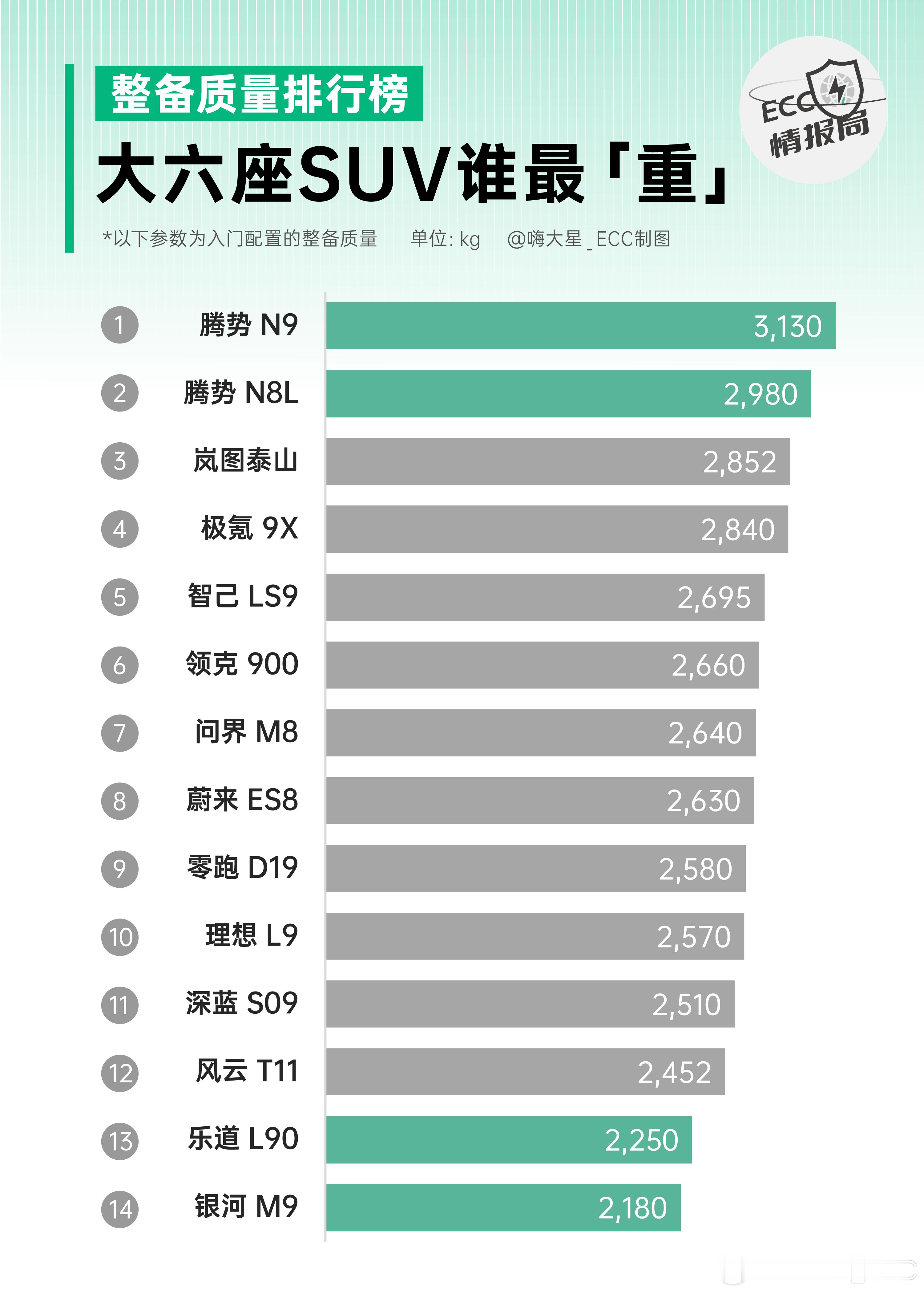 如果新能源车按斤卖，谁是牛小排？[吃瓜] ​​​
