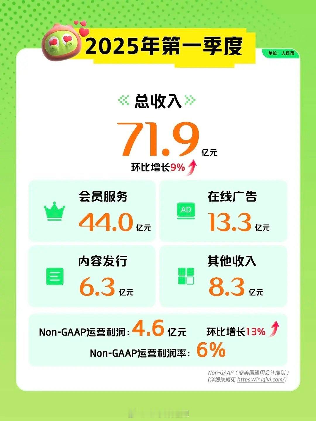 🥝2025第一季度财报提及剧集 ​​​