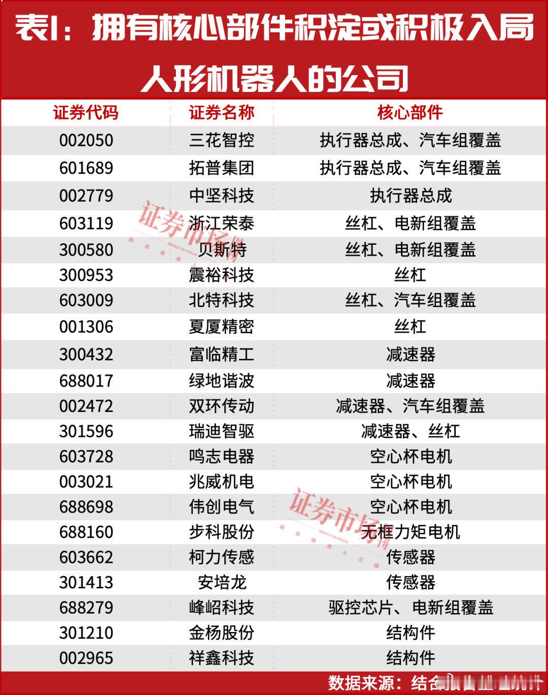 最近机会多表现好的机器人 ​​​
