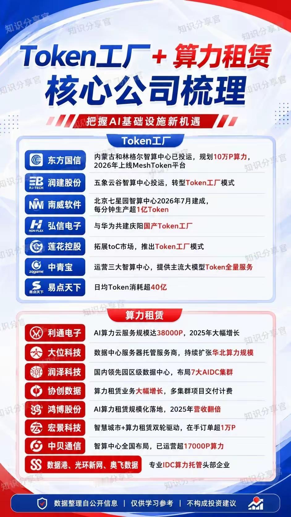 AI算力时代：得基建者，得天下
 
查理·芒格曾说：“宏观是我们必须接受的，微观