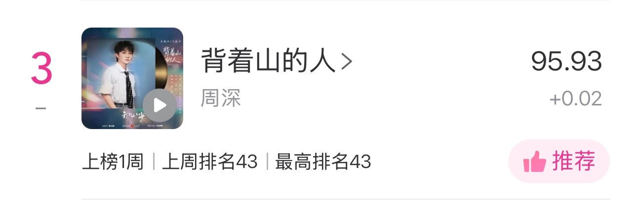 周深  📣 3.10   Uni提醒 📣今日uni提醒米米们看看TX音乐棒里