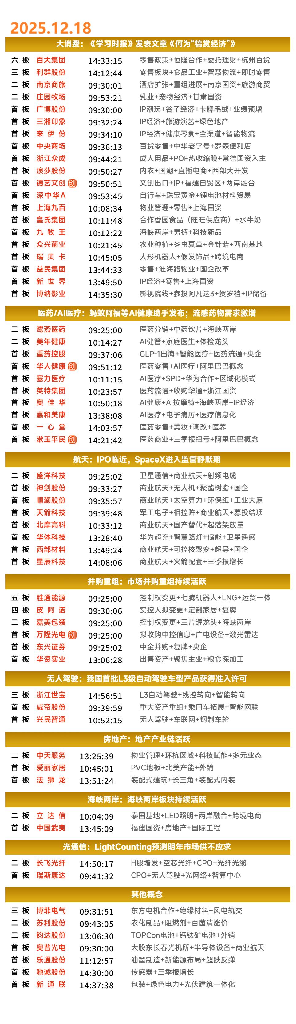12月18日涨停复盘 | 犒赏经济概念异军突起，银行板块、商业航天概念走势活跃，