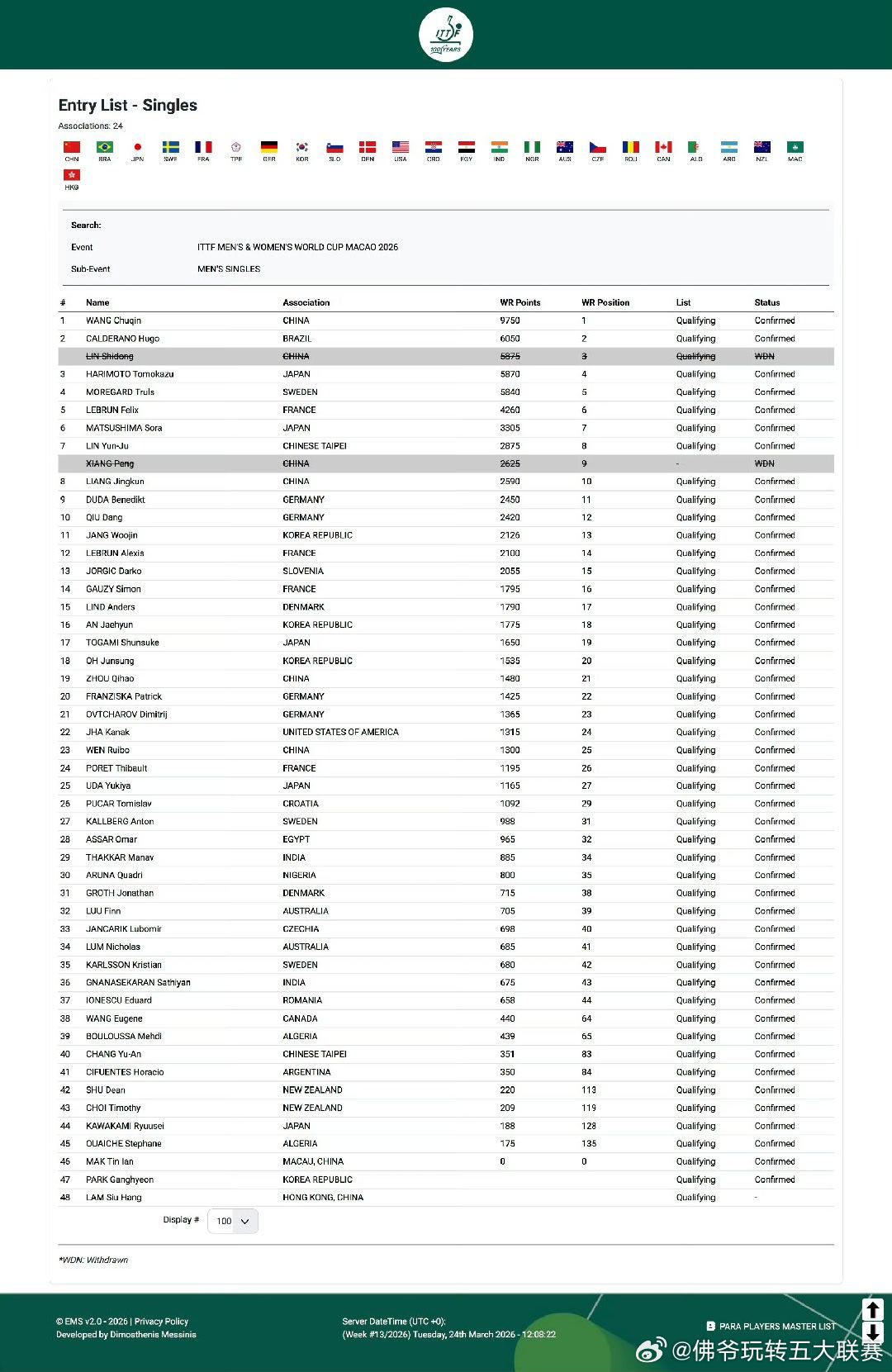 林诗栋退赛！林兆恒替补出战2026澳门乒乓球世界杯男单赛场🔥 最新消息！ITT
