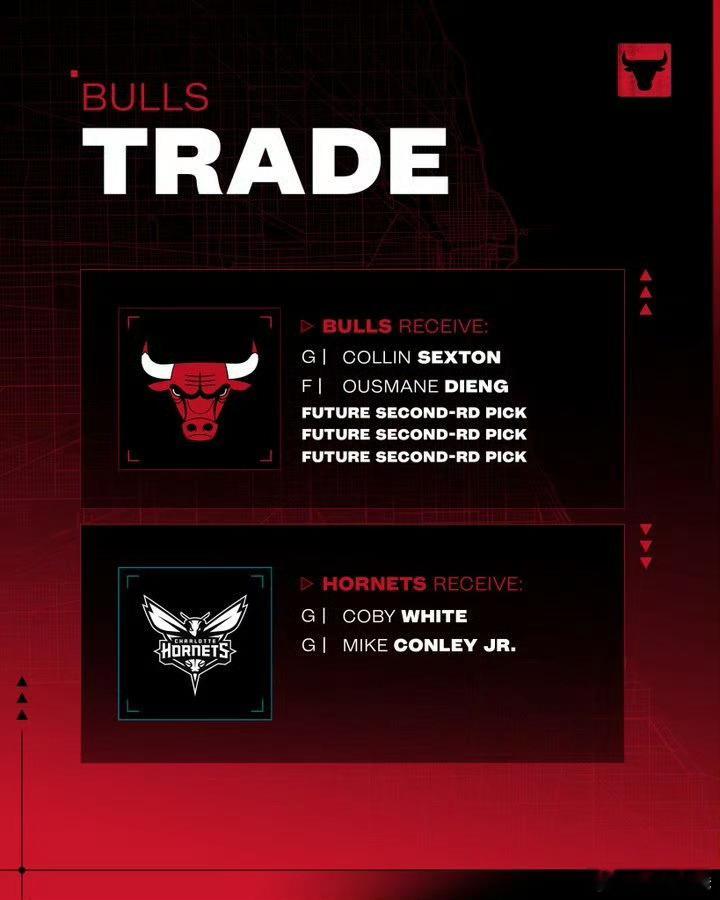 公牛将多森姆和菲利普斯送到森林狼，换回迪林厄姆、米勒以及4个次轮签。目前，公牛阵