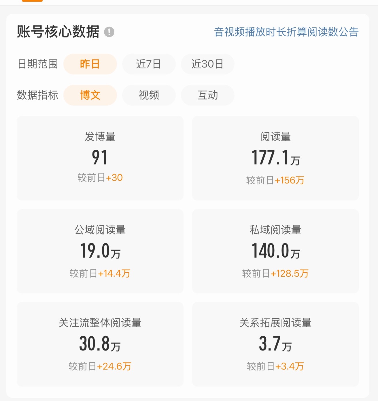 久违了