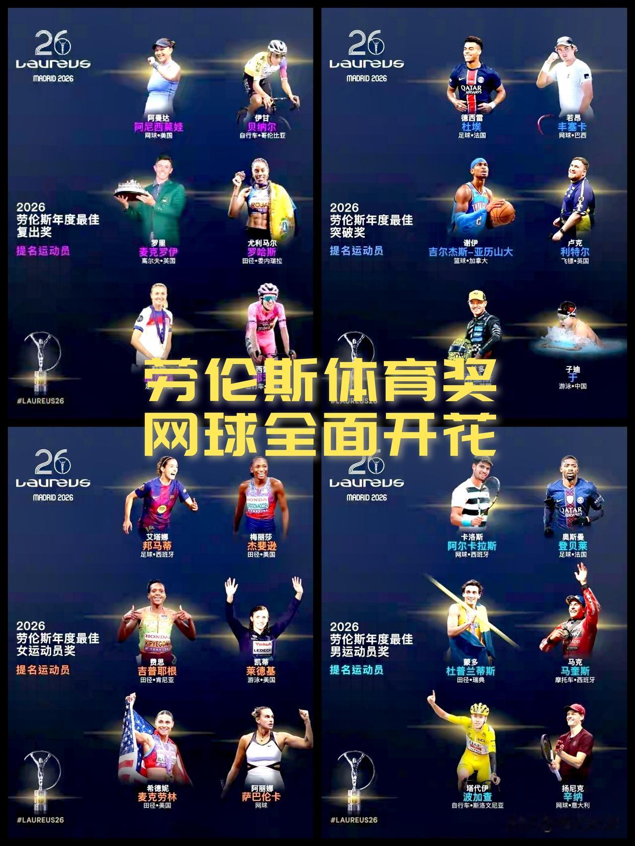 【2026劳伦斯体育奖候选名单出炉！网球领域在单项奖领域全面开花！】

最佳复出