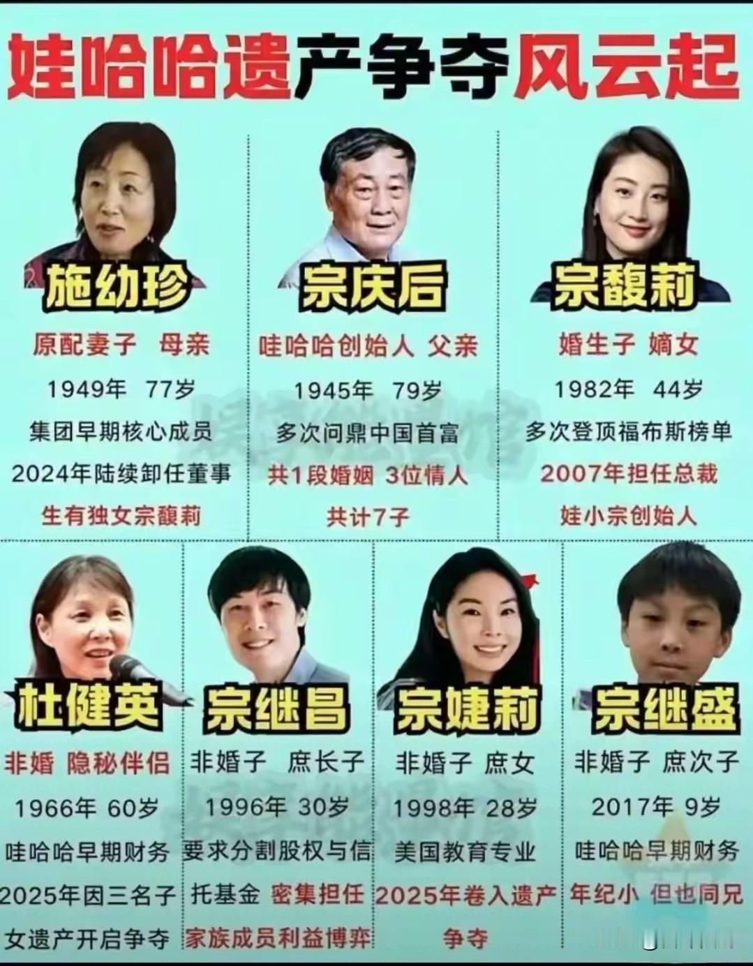 豪门太操蛋，
关系瞎胡乱。
宗老不简单，
瞒了数十年。
两女加两男，
小儿九岁半