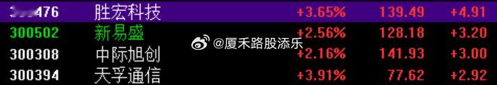 易中天、宏宏，真的是反复做，昨天分歧后，今天又拉起来，趋势不破问题不大~！ ​​