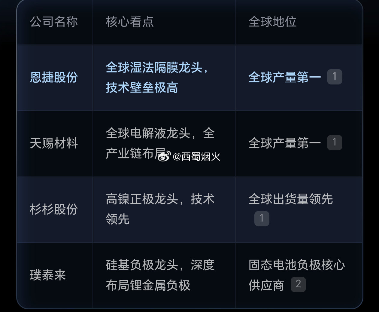谁还记得这一张图，去年分享过。 