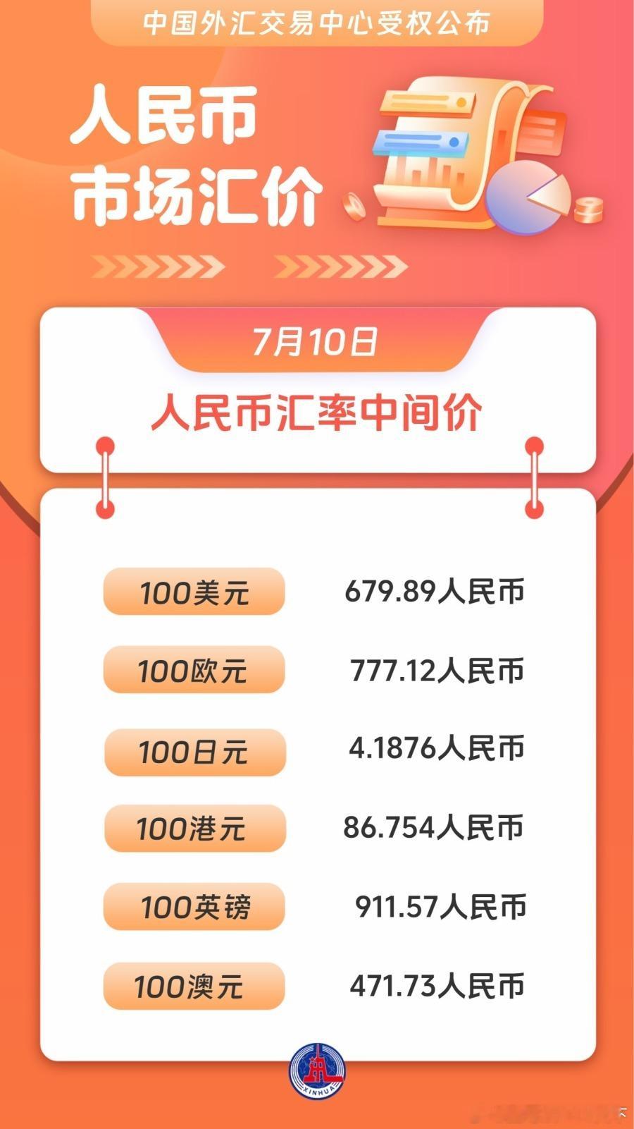 国际国内时事新闻 （图表）人民币市场汇价（7月10日）人民币人民币汇率
