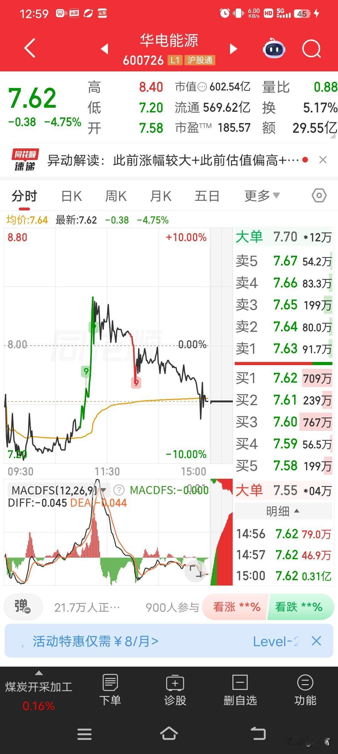 华电能源这走势可太刺激了！2026年5月15日全天剧烈震荡，开盘7.58元，一度