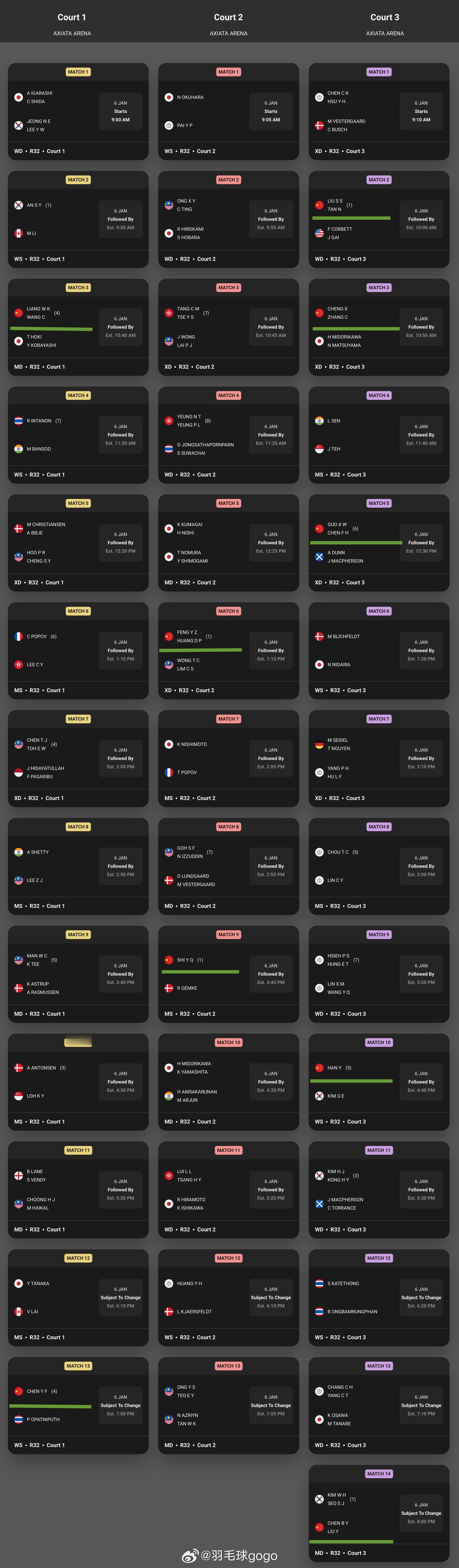 2026年马来西亚羽毛球公开赛 1月6日第一轮国羽对阵：石宇奇、陈雨菲、梁王出战