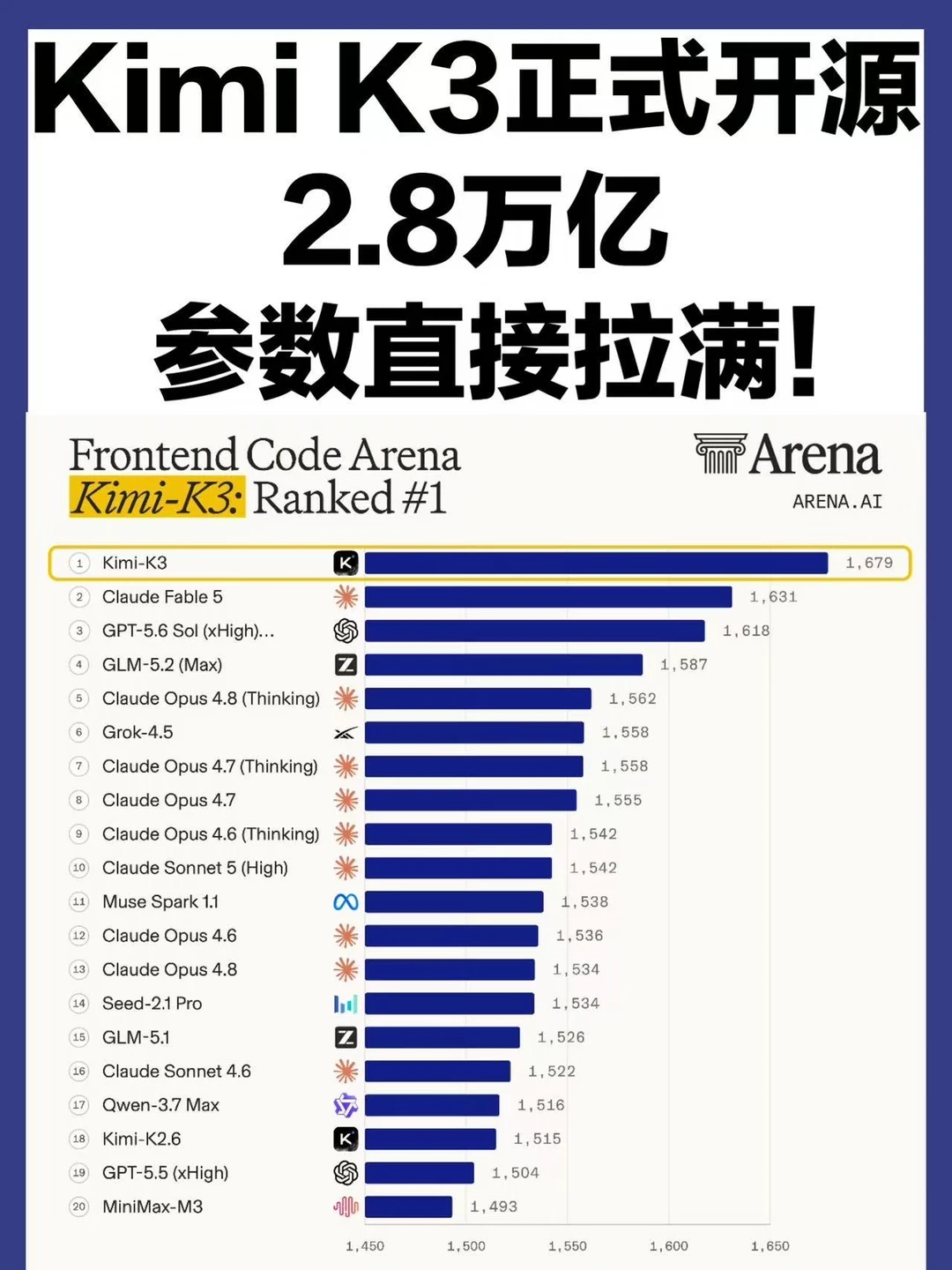 Kimi K3开源了！马斯克都来点赞